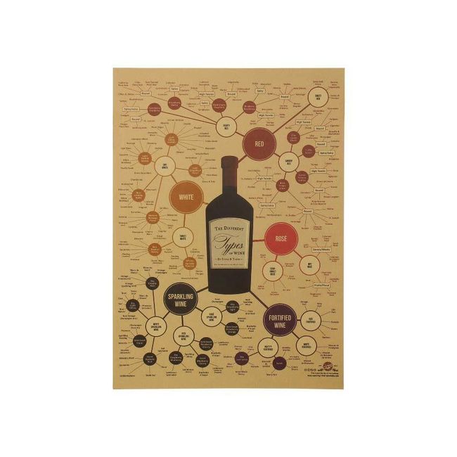 Plakat - razdelitev vin 1